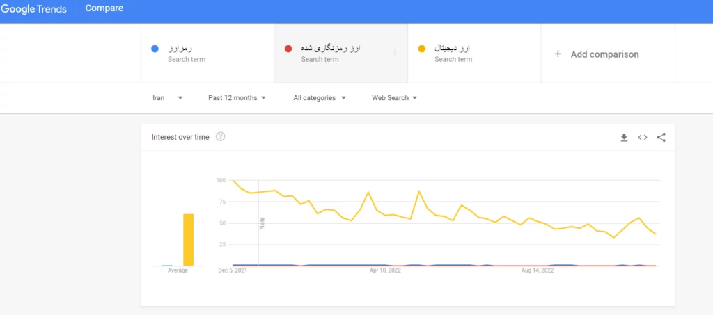 کریپتو کارنسی Cryptocurrency