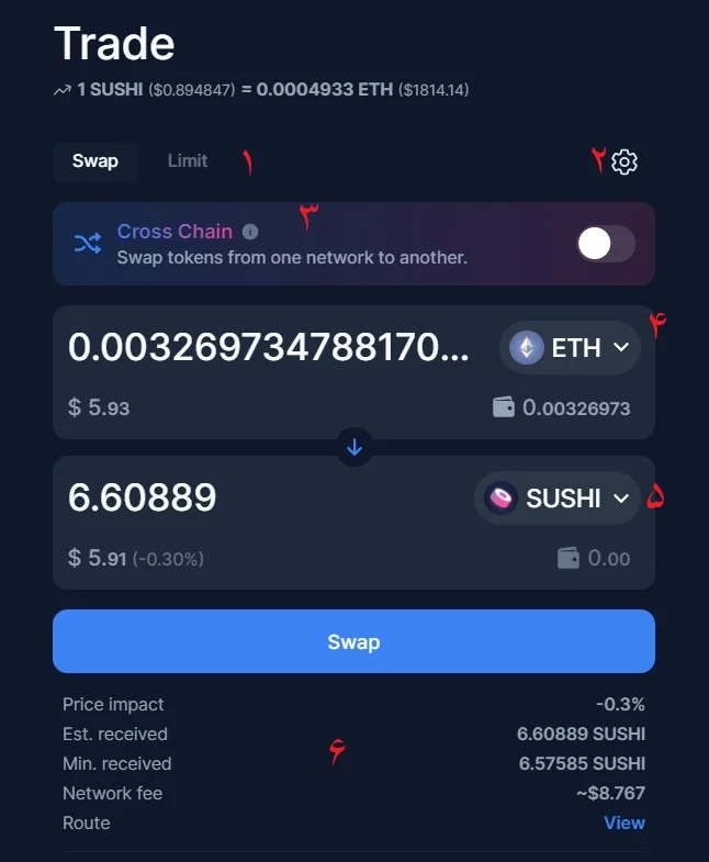 صرافی سوشی سواپ 3 02 1