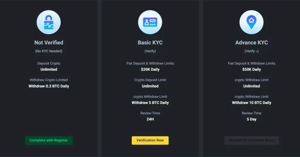 صرافی Coinlocally کوین لوکالی 16 06 2 1024x536 1