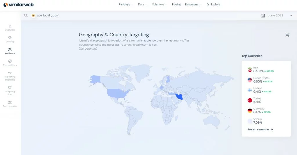 صرافی Coinlocally کوین لوکالی 7 14 1 1024x537 1