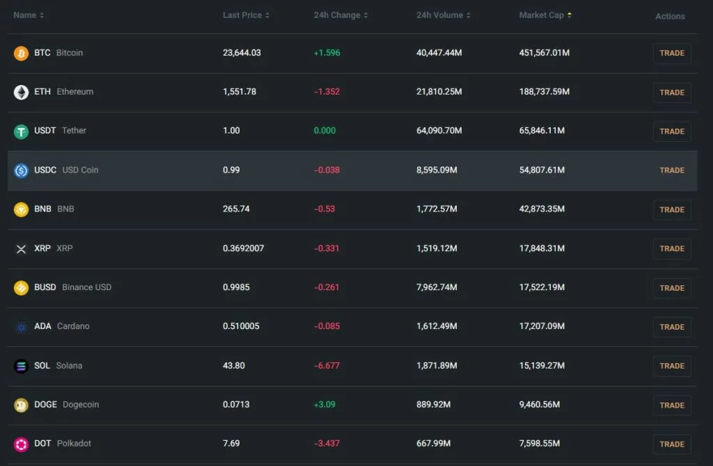صرافی Coinlocally کوین لوکالی 5 17 1024x670 1