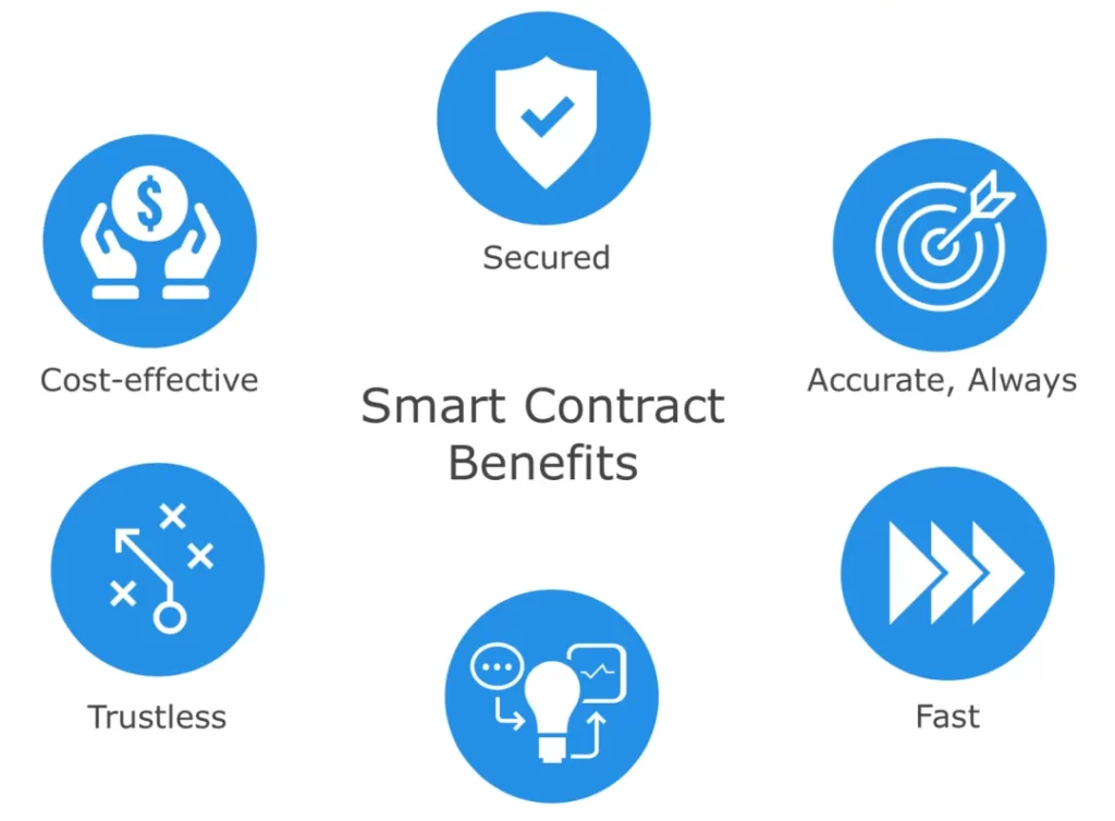 قرارداد هوشمند چیست ؟ 2 Smart Contract