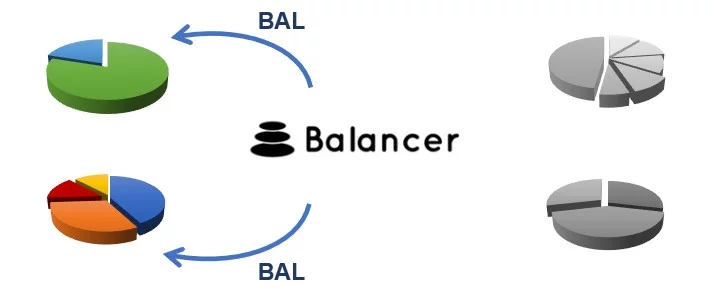 بالانسر BAL 3 Balancer