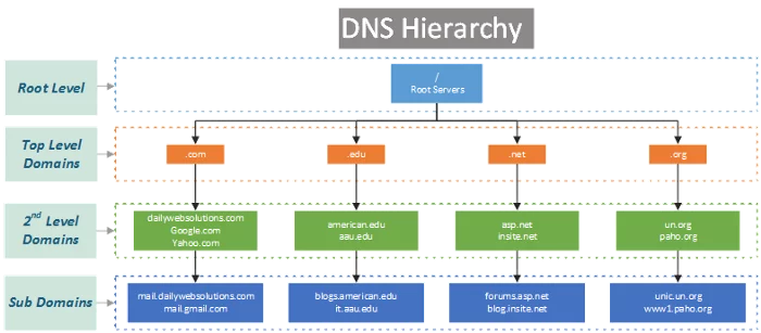 سرویس نام اتریوم چیست؟ 2 1 obF0e5JsPVWtshKQihtZBw