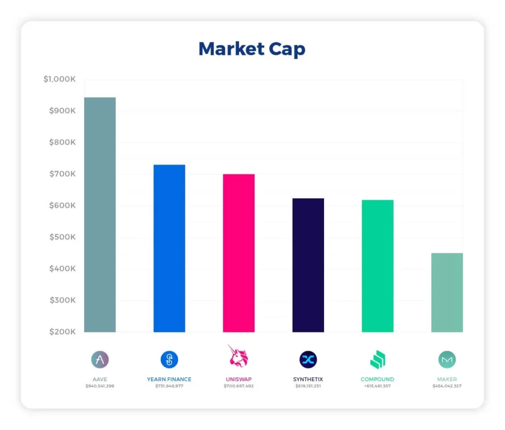 توکن حاکمیتی چیست؟ 4 5fd3b67a22a54a42833c93c4 201210 Illustrations Market Cap Bar Chart