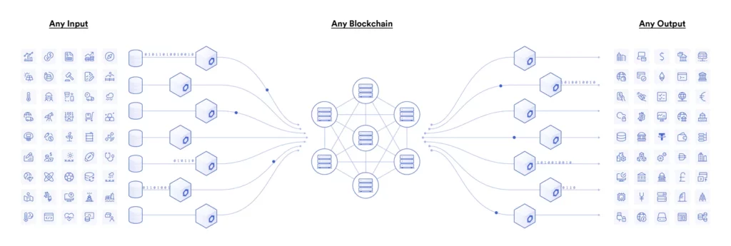 اوراکل (oracle) چیست؟ 1 61277245f4962c179dcab303 Hybrid Smart Contract min 1024x345 1