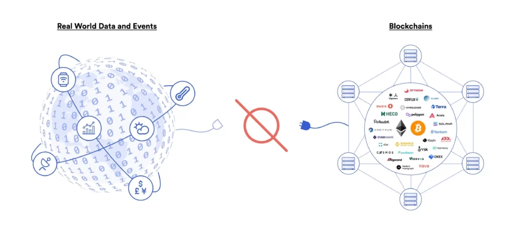 اوراکل (oracle) چیست؟ 2 6148588af8ce998ca21d8db8 Blockchain Oracle Problem min scaled 1 1024x450 1