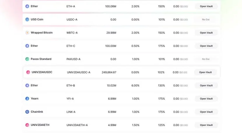 میکر MKR 5 AvailableVaultsOnMaker