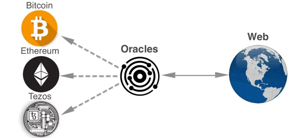 اوراکل (oracle) چیست؟ 5 اوراکل