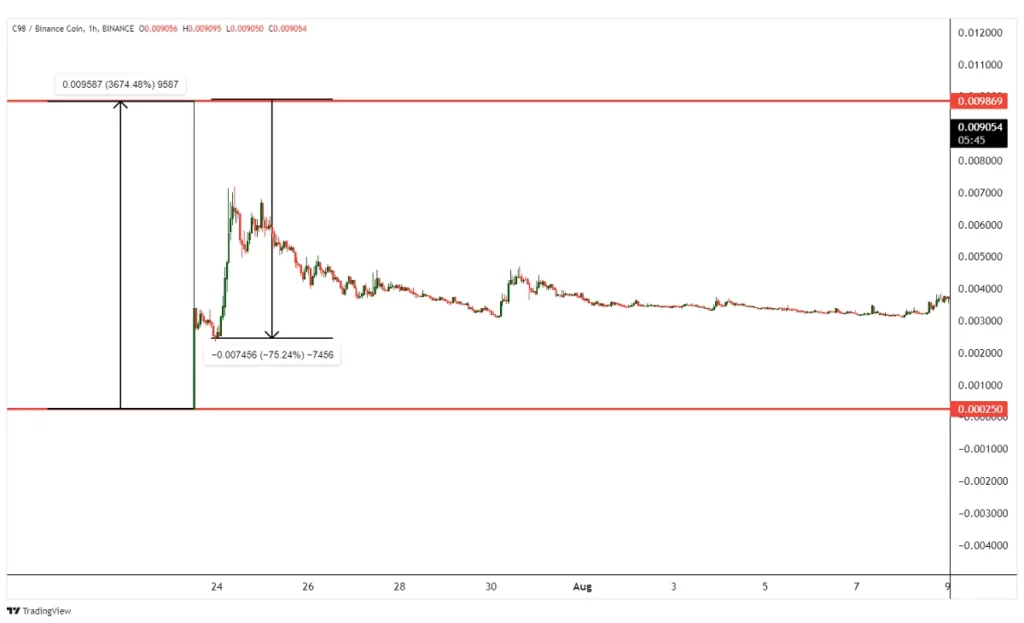 عرضه اولیه صرافی چیست؟ 1 عرضه اولیه صرافی