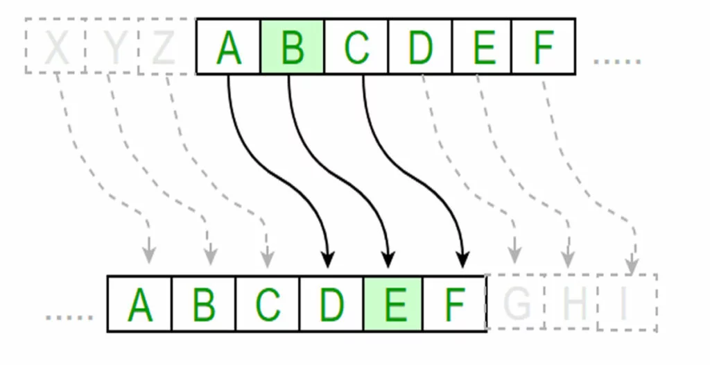 رمزنگاری چیست؟ 3 CEZAR CYPHER 1024x526 1