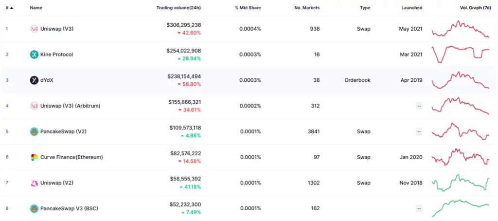 COINMARKETCAP DEX 1024x454 1