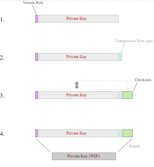 کلید عمومی و کلید خصوصی