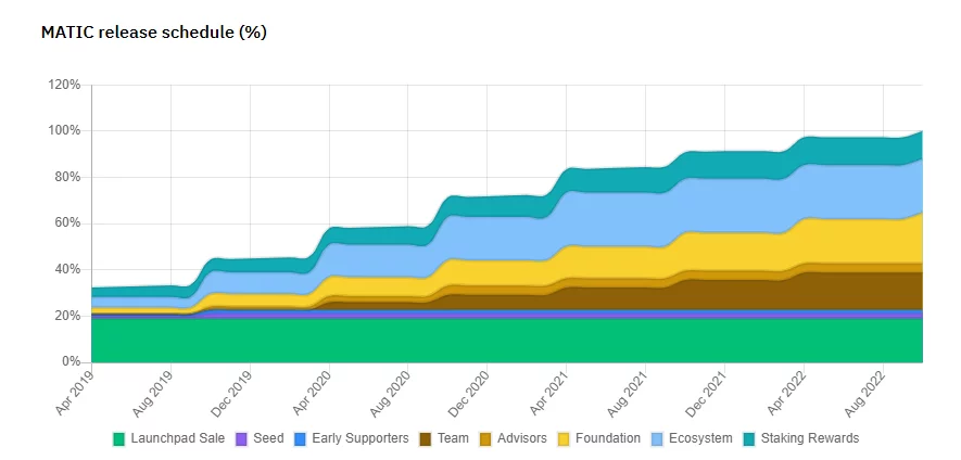پلتفرم پالیگان چیست؟ MATIC 5 Captureaa