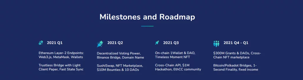 هارمونی ONE 10 Harmony – Scaling Ethereum Applications and Cross Chain Finance 1 1024x273 1