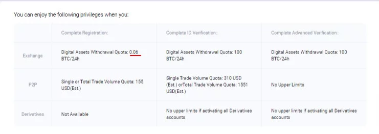 صرافی Huobi 9 ID Verification Huobi Global 1