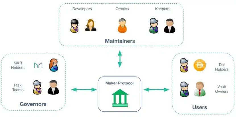 میکر MKR 8 MakerDAOKeepers