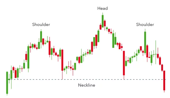 Screenshot 2022 11 25 at 02 07 25 10 chart patterns every trader needs to know