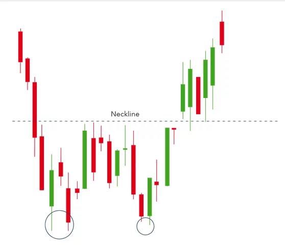 Screenshot 2022 11 25 at 02 07 51 10 chart patterns every trader needs to know