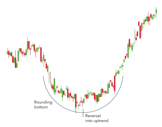 Screenshot 2022 11 25 at 02 07 58 10 chart patterns every trader needs to know
