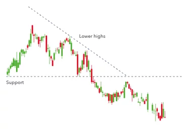 Screenshot 2022 11 25 at 02 12 37 10 chart patterns every trader needs to know