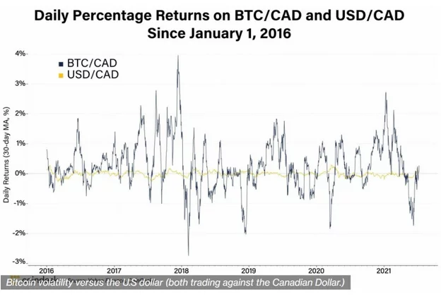 استیبل کوین چیست؟ 2 Screenshot 2022 11 30 at 02 10 23 استیبل کوین چیست؟ همه چیز درباره ارز دیجیتال باثبات