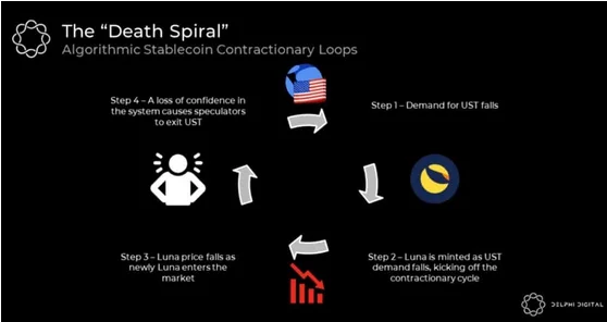 استیبل کوین چیست؟ 11 Screenshot 2022 11 30 at 02 16 24 استیبل کوین چیست؟ همه چیز درباره ارز دیجیتال باثبات