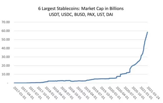استیبل کوین چیست؟ 12 Screenshot 2022 11 30 at 02 16 31 استیبل کوین چیست؟ همه چیز درباره ارز دیجیتال باثبات