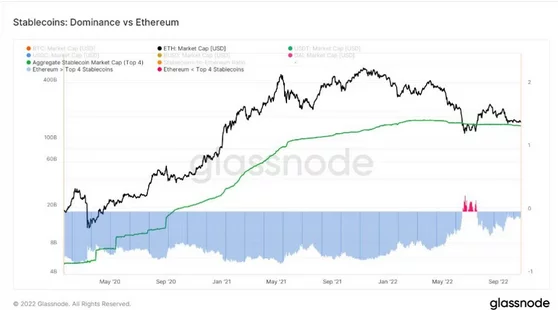 استیبل کوین چیست؟ 13 Screenshot 2022 11 30 at 02 16 36 استیبل کوین چیست؟ همه چیز درباره ارز دیجیتال باثبات