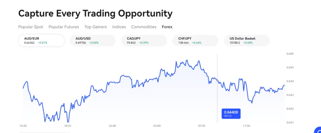 صرافی بینگ ایکس BingX 11 Screenshot 2023 01 16 152415 1 1024x424 1