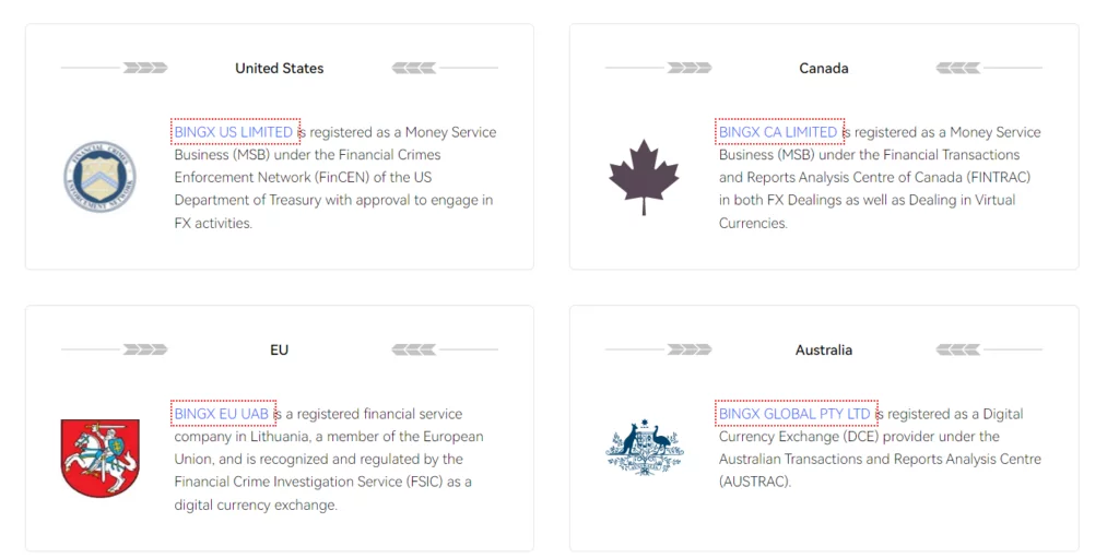 صرافی بینگ ایکس BingX 2 Screenshot 2023 01 16 161326 1024x511 1