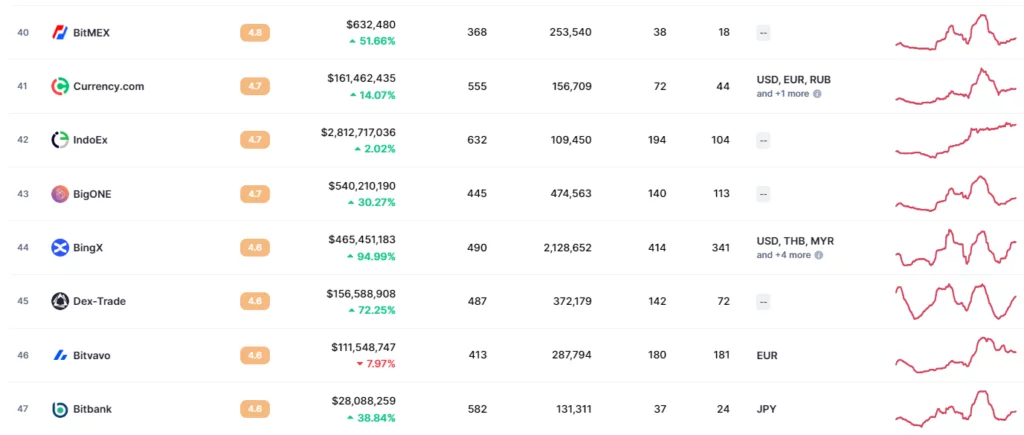 صرافی بینگ ایکس BingX 20 Screenshot 2023 01 16 203813 1024x435 1