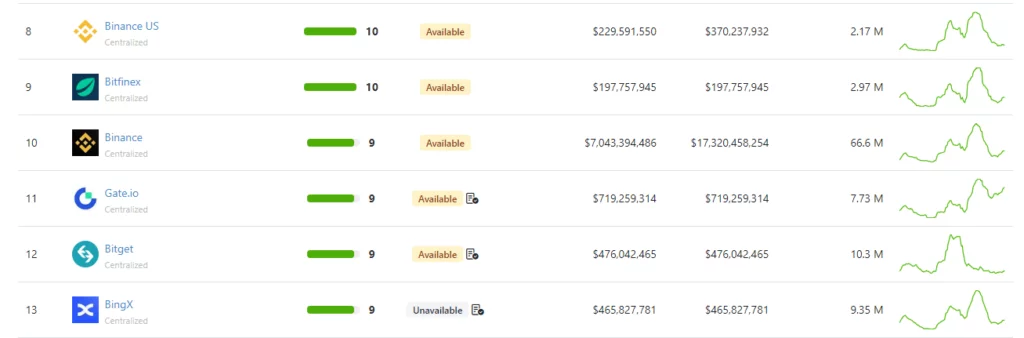 صرافی بینگ ایکس BingX 21 Screenshot 2023 01 16 204140 1024x338 1