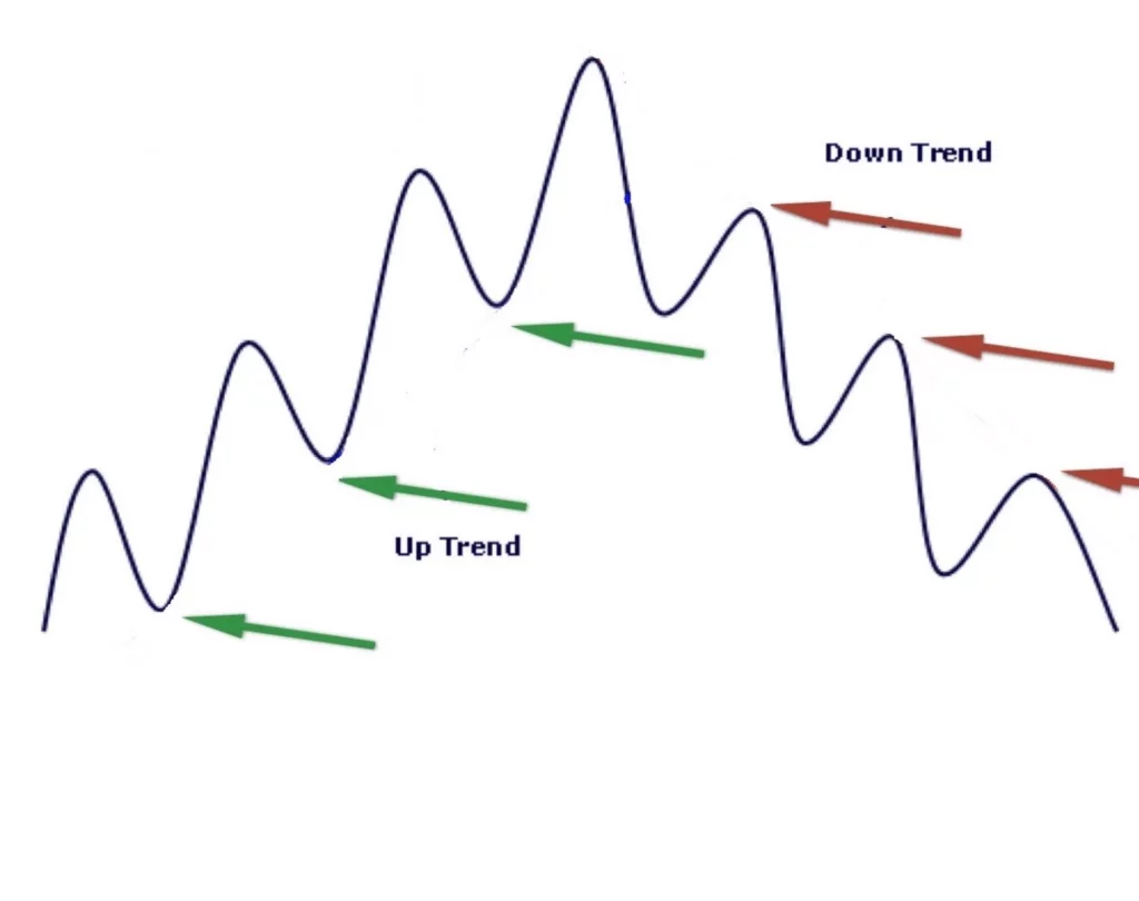 Trend on forex 1024x810 1