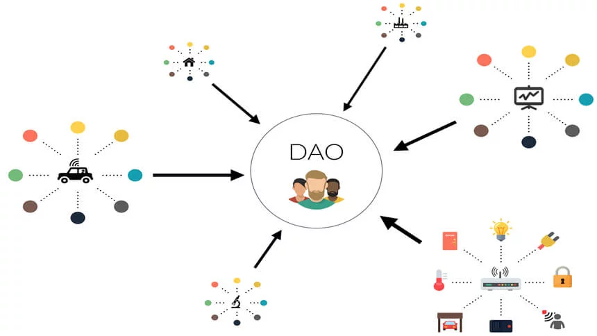 DAO یا سازمان مستقل غیرمتمرکز چیست؟ 3 Webp.net resizeimage 1 11 1