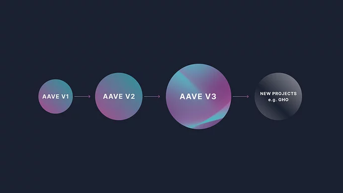 آوی AAVE 9 aave different versions