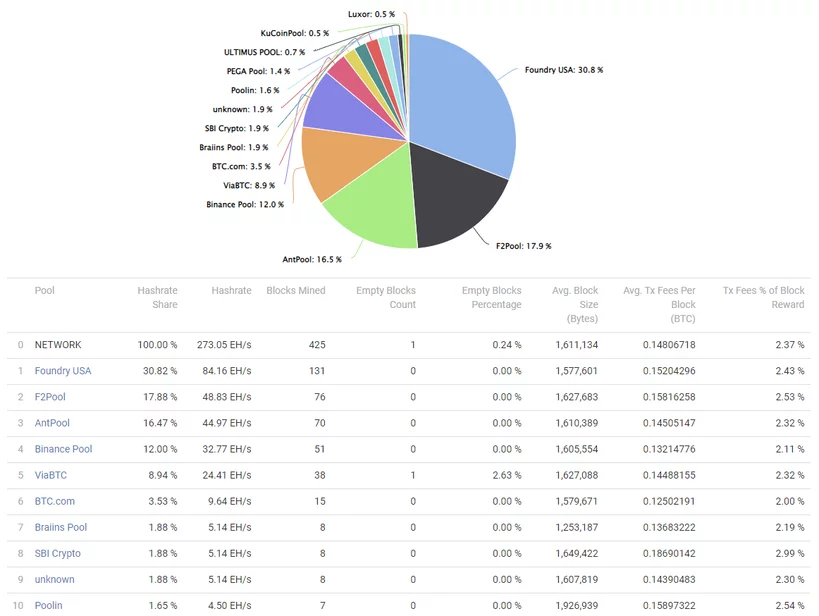 صرافی Coinex کوینکس 4 bitcoin pools 1