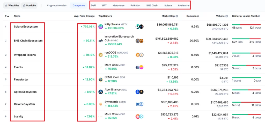 کوین مارکت کپ 4 coinmarketcap categories 1024x471 1