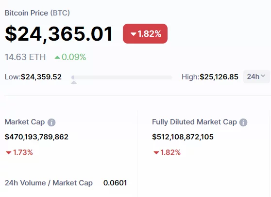کوین مارکت کپ 7 coinmarketcap coin price