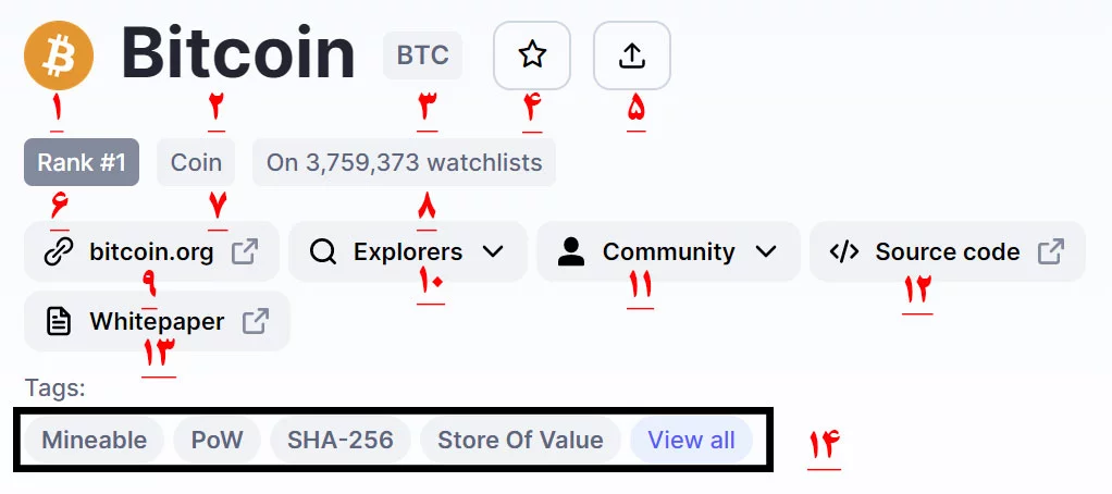 کوین مارکت کپ 6 coinmarketcap crypto