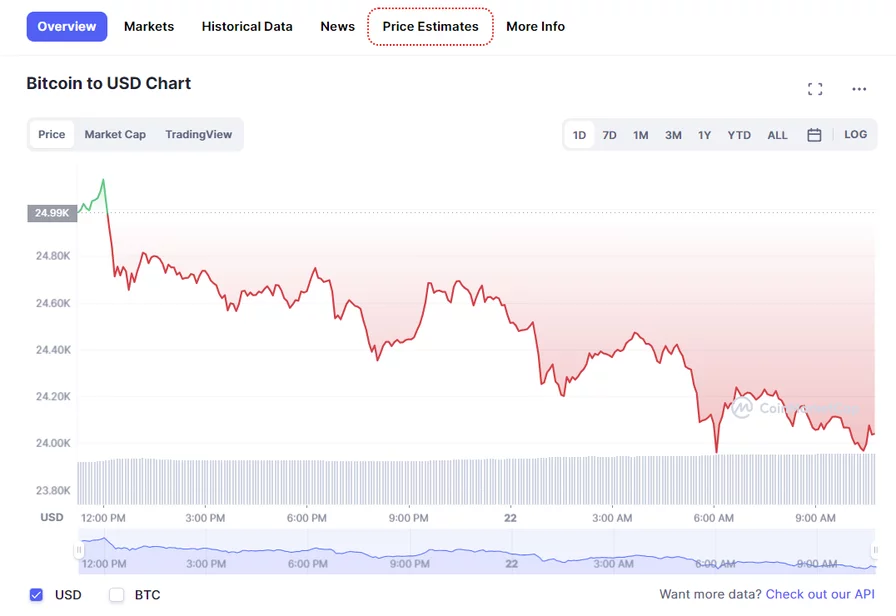 کوین مارکت کپ 9 coinmarketcap overview section