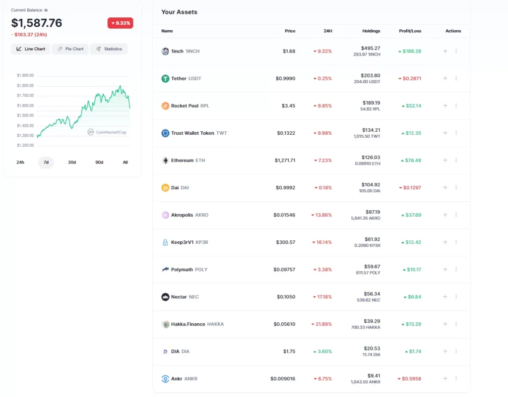 آموزش ساخت پورتفولیو در کوین مارکت کپ 8 download 1 7