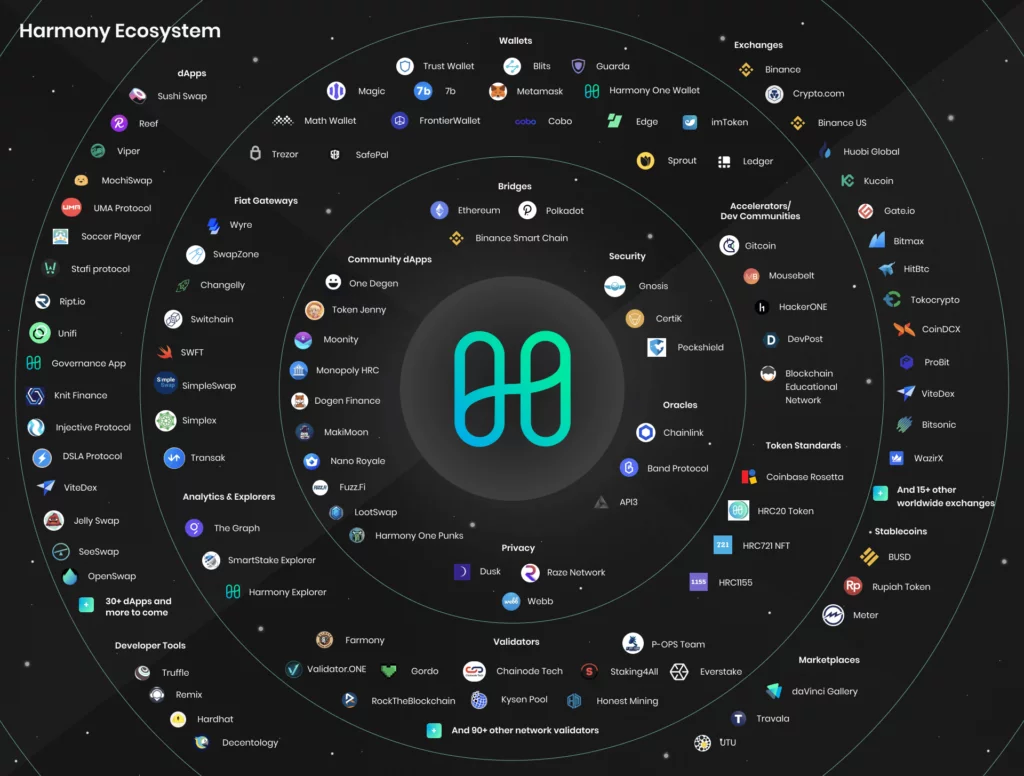 هارمونی ONE 12 ecosystem 20.6.2021 1024x776 1