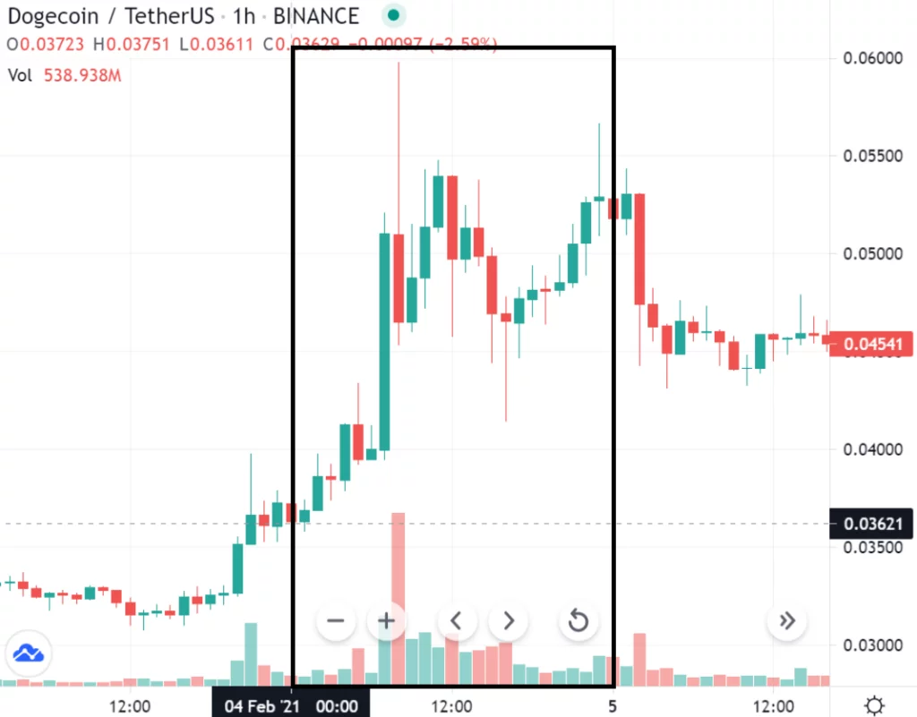 ایلان ماسک کیست؟ 4 elon doge 1024x801 1