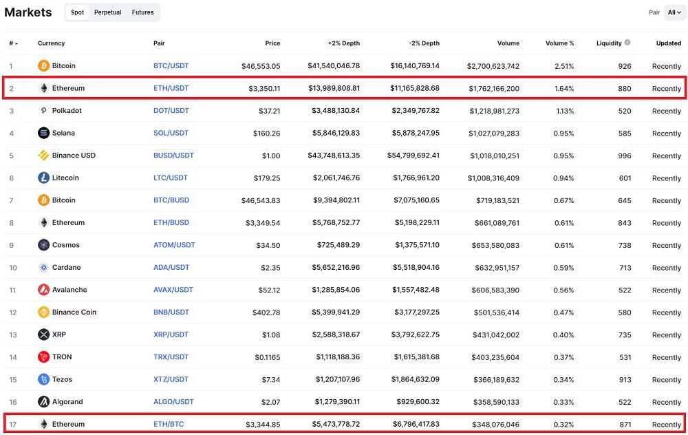 جفت ارز دیجیتال