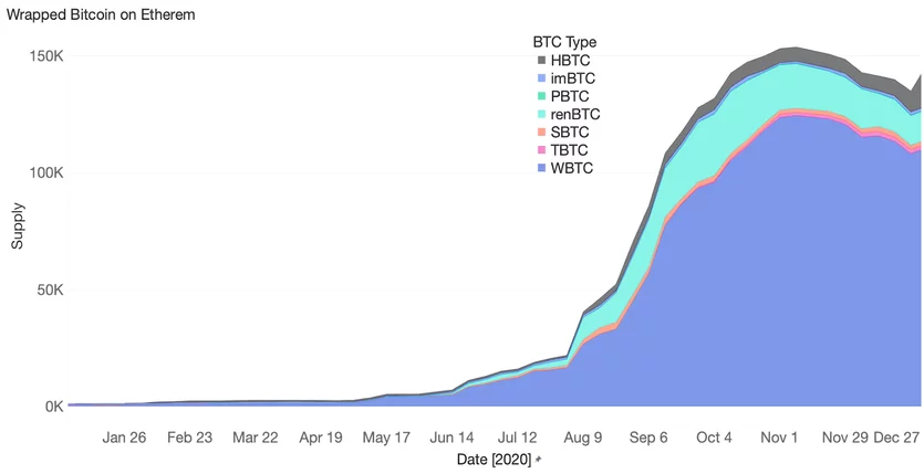 رپد توکن (Wrapped Token) چیست؟ 4 ezgif.com gif maker 4
