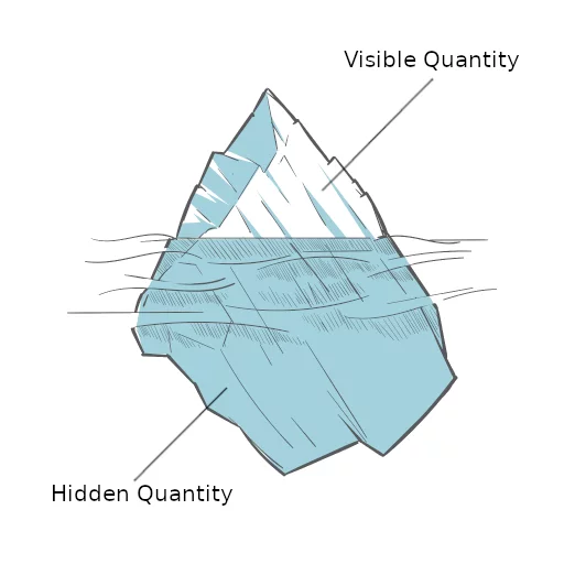 اوردر بوک چیست؟ 28 iceberg