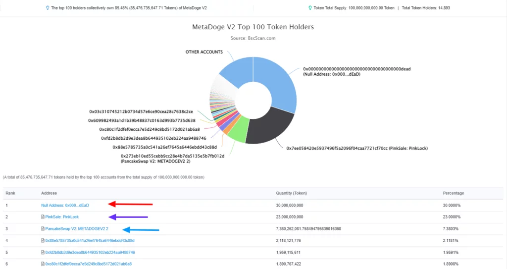 چگونه قراردادهای هوشمند را بخوانیم و از آن سر در بیاریم؟ 11 image 20 1024x543 1