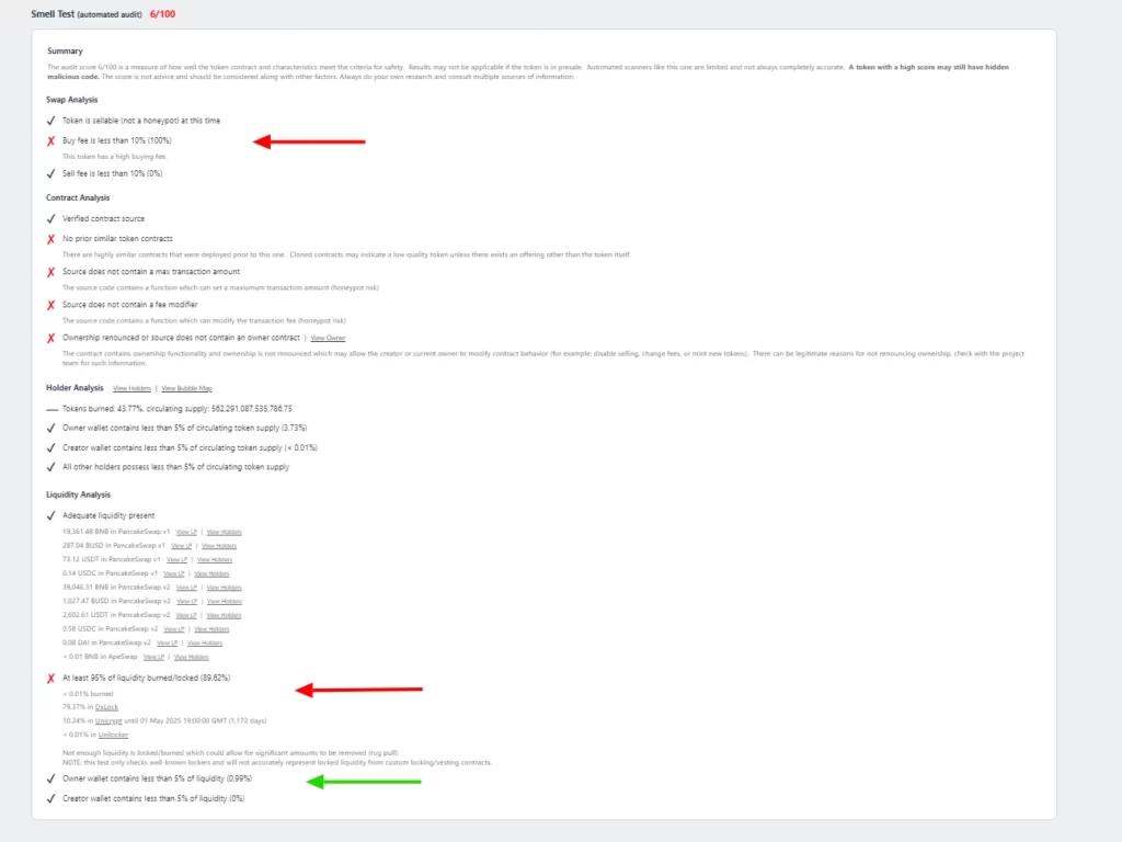 چگونه قراردادهای هوشمند را بخوانیم و از آن سر در بیاریم؟ 17 image 24 edited