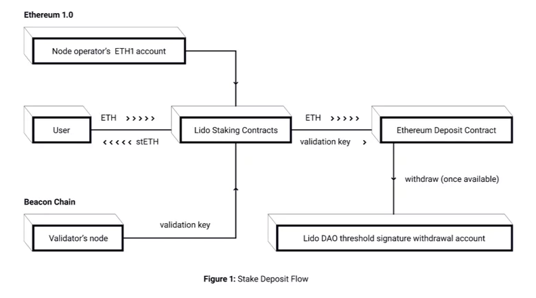 توکن STETH 3 image 4 1